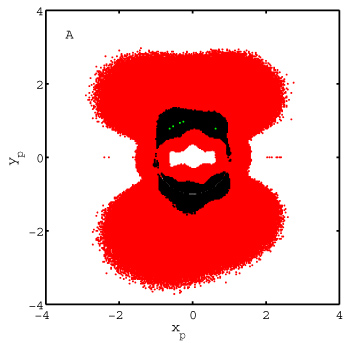 Region of sensitivity.