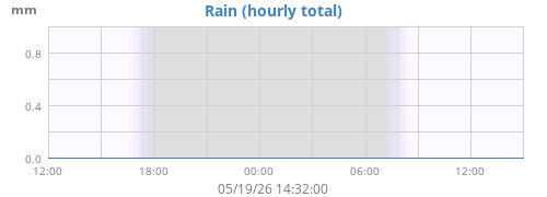 dayrain