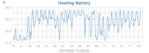 monthvolt