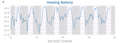 weekvolt