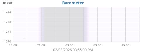 daybarometer