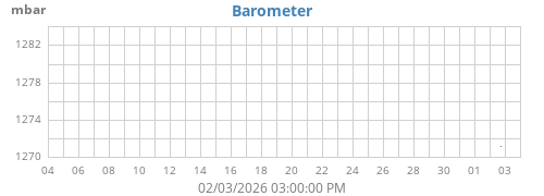 monthbarometer