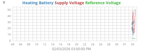 monthvolt