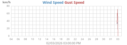 monthwind