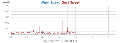 yearwind